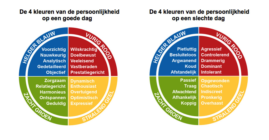 De 4 kleuren van de persoonlijkheid