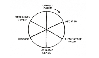 Transitiecirkel